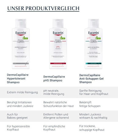 Eucerin Dermo Capillaire 5% Urea kopfhautberuhigendes Shampoo Eucerin