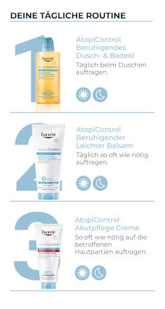 Eucerin Atopi Control Akutpflege Creme Eucerin