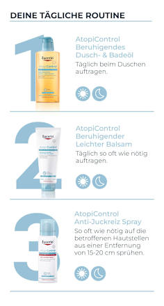 Eucerin Atopi Control Anti-Juckreiz Spray Eucerin