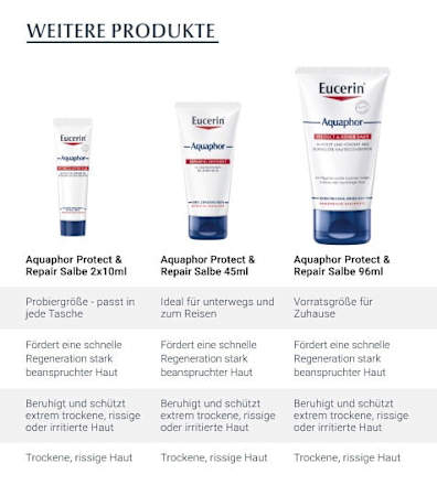 Eucerin Aquaphor Protect & Repair Spray Eucerin