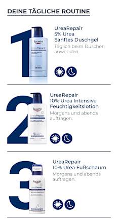 Eucerin UreaRepair PLUS 10% Urea Fußschaum mit beruhigendem Duft Eucerin