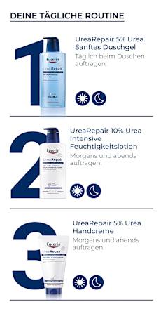 Eucerin Urea Repair 5% Urea Handcreme Eucerin