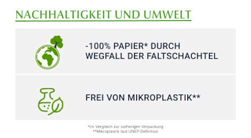 EucerinDermo Capillaire Anti-Schuppen Creme Shampoo Eucerin