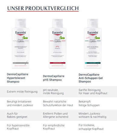 Eucerin Dermo Capillaire pH5 Shampoo Eucerin