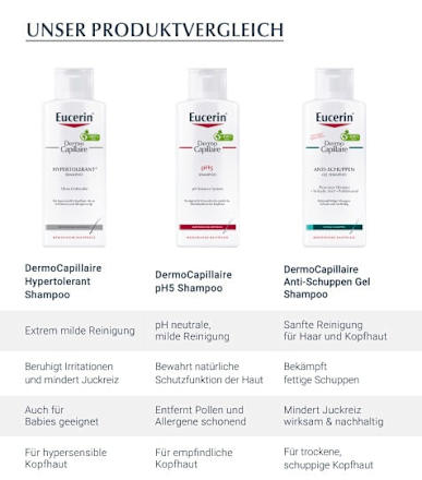 Eucerin Dermo Capillaire Hypertolerant Shampoo Eucerin
