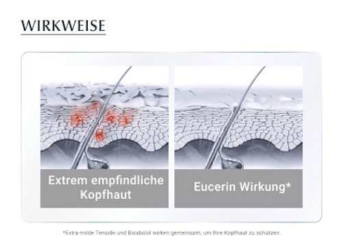 Eucerin Dermo Capillaire Hypertolerant Shampoo Eucerin
