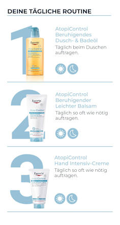 Eucerin Atopi Control Hand Intensiv-Creme  Eucerin