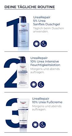 Eucerin Urea Repair 5% Urea sanftes Duschgel Nachfüllpack Eucerin