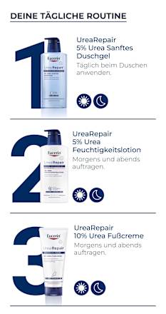 Eucerin Urea Repair 5% Urea Feuchtigkeitslotion mit beruhigendem Duft Eucerin