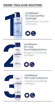 Eucerin UreaRepair 5% Urea Feuchtigkeitslotion mit beruhigendem Duft Eucerin