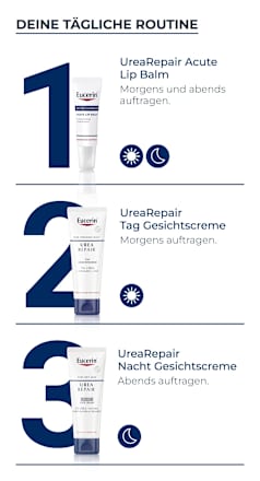 Eucerin Urea Repair 5% Urea Nacht Gesichtscreme Eucerin