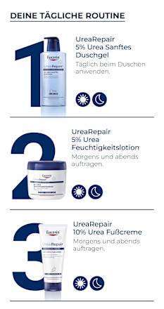 Eucerin Urea Repair 5% Urea Feuchtigkeitscreme Eucerin