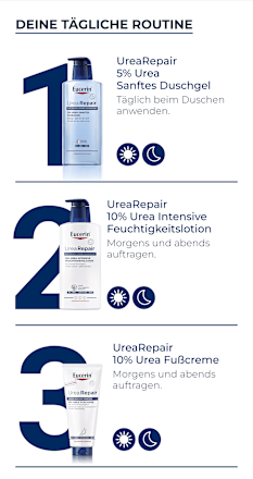 Eucerin Urea Repair 10% Urea Fußcreme Eucerin