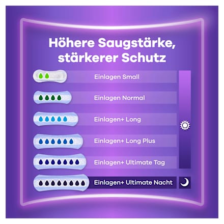 discreet Einlagen Inkontinenz Normal Big Pack always