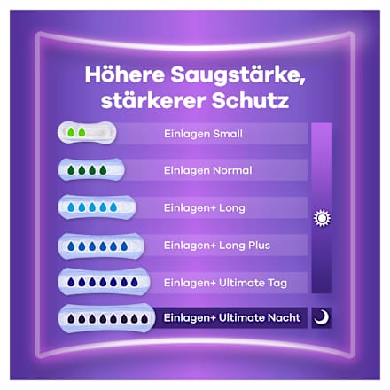 discreet Einlagen Inkontinenz 5 Long Big Pack always