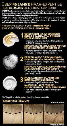 Haarfarbe 10_50 helles Aschblond Syoss Oleo Intense