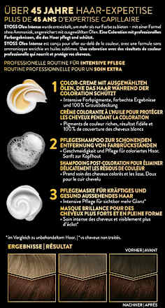 Haarfarbe 4_86 Schokobraun Syoss Oleo Intense