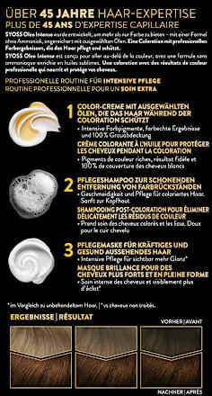 Haarfarbe 4_60 Goldbraun Syoss Oleo Intense