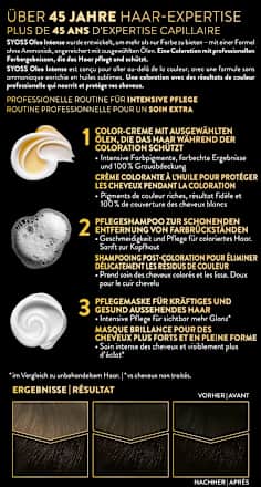 Haarfarbe 2_10 Schwarzbraun Syoss Oleo Intense