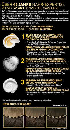Haarfarbe 4_50 Naturbraun Syoss Oleo Intense