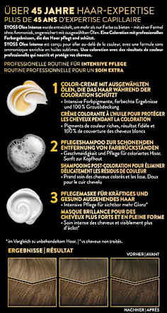 Haarfarbe 6_10 Dunkelblond Syoss Oleo Intense