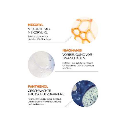 LA ROCHE-POSAY Anthelios KA+ MED Sonnencreme LA ROCHE-POSAY