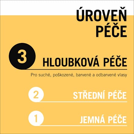 regenerační expres balzám Total Repair Schwarzkopf GLISS