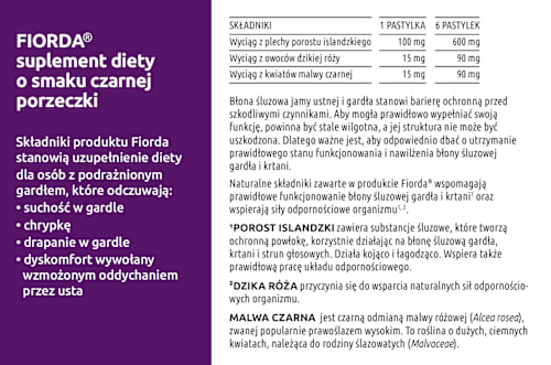 Pastylki na podrażnione gardło i krtań o smaku czarnej porzeczki Fiorda