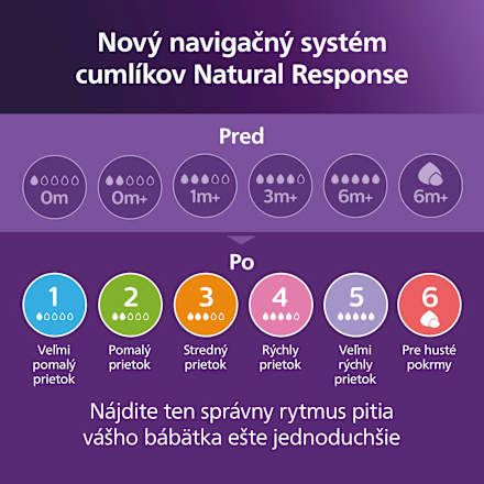 Dojčenská fľaša Natural Response Nighttime, 260ml - 3-6m PHILIPS AVENT
