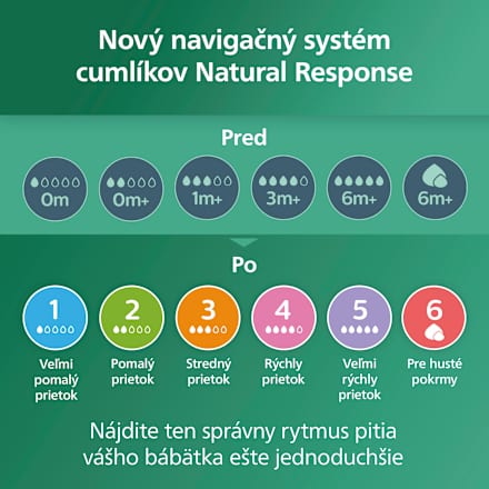 Štartovacia súprava Natural Response PHILIPS AVENT