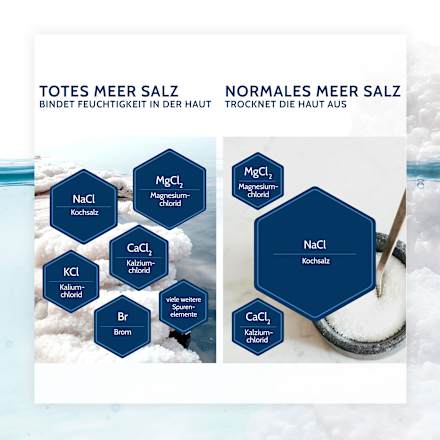 Totes Meer Therapie Shampoo Anti-Fett Haarshampoo Salthouse