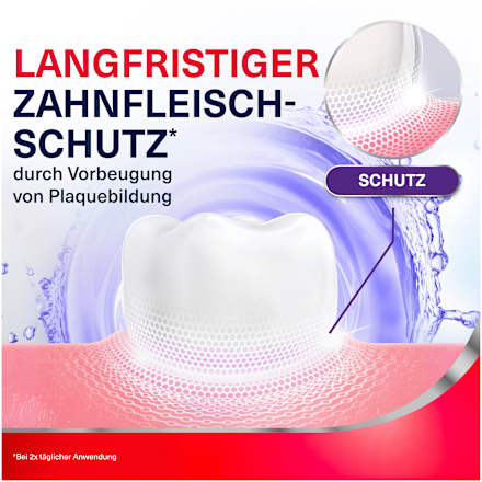 Mundspülung Zahnfleisch Stärkung & Schutz Parodontax
