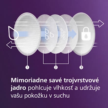 Jednorazové prsné vložky PHILIPS AVENT