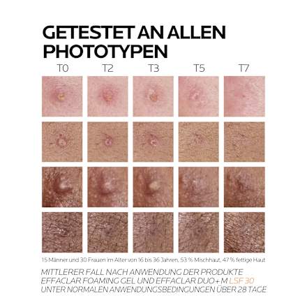 LA ROCHE-POSAY Effaclar Duo+ tiefenwirksame Pflege, Pickelcreme LSF 30 LA ROCHE-POSAY