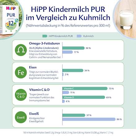 Kindermilch Pur ab dem 12. Monat HiPP