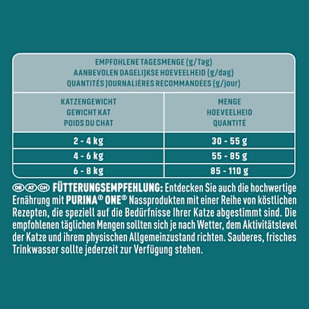 Trockenfutter Katze sensitive mit Truthahn & Reis, Adult PURINA ONE