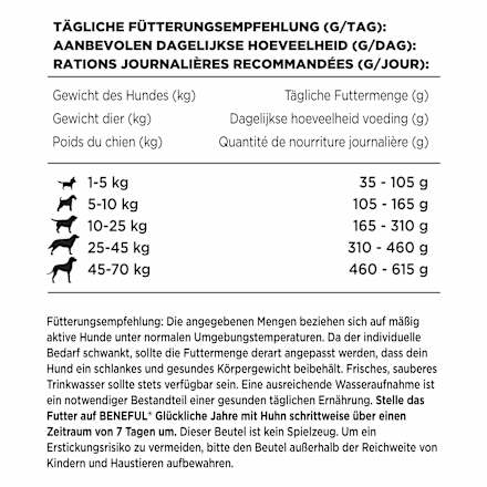 Trockenfutter Hund  mit Huhn & Gartengemüse, glückliche Jahre, Senior 7+ Purina Beneful