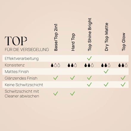 UV Nagellack Top Glow Pearl NÉONAIL