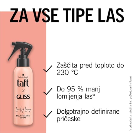 Sprej za zaščito las pred vročino Lovely Long Schwarzkopf taft