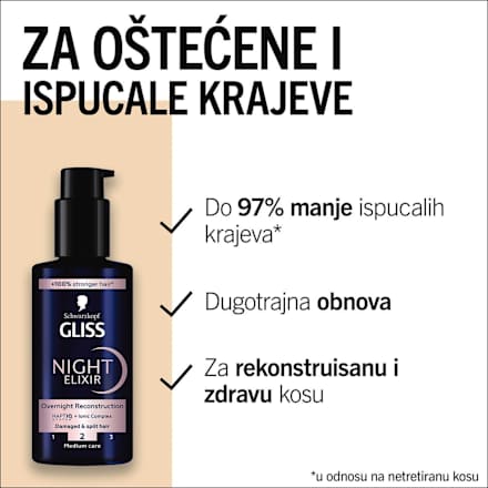 Serum za kosu, NIGHT ELIXIR RECONSTRUCTION Schwarzkopf GLISS