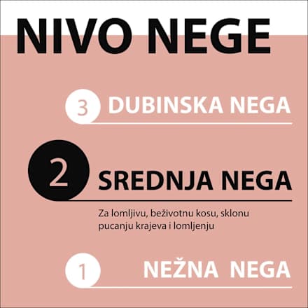 Split Ends Miracle - šampon za kosu Schwarzkopf GLISS