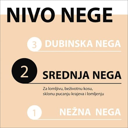 Oil Nutritive - šampon za kosu Schwarzkopf GLISS