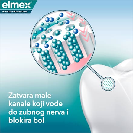 SENSITIVE PROFESSIONAL ADVANCED PAIN RELIEF pasta za zube elmex
