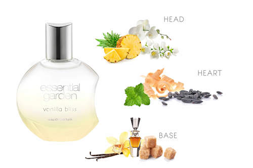 Női EdP Vanilla Bliss Essential Garden