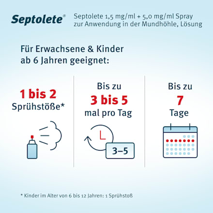 Septolete 1.5mg/ml+5mg/ml Spray Septolete