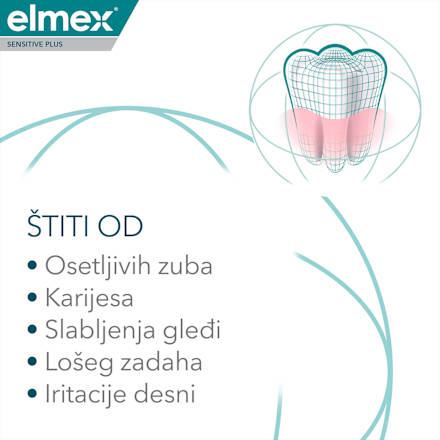 COMPLETE PROTECTION pasta za zube elmex
