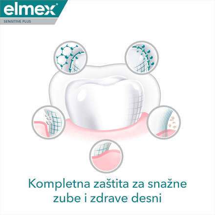 COMPLETE PROTECTION pasta za zube elmex