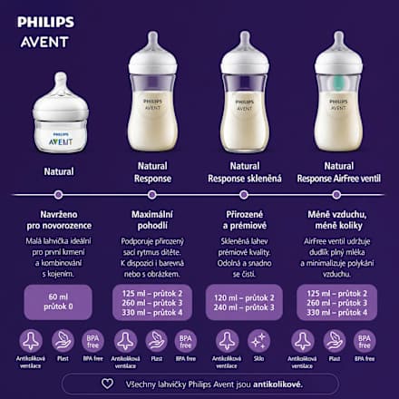 novorozenecká startovní sada Natural Response SCD837/12 PHILIPS AVENT