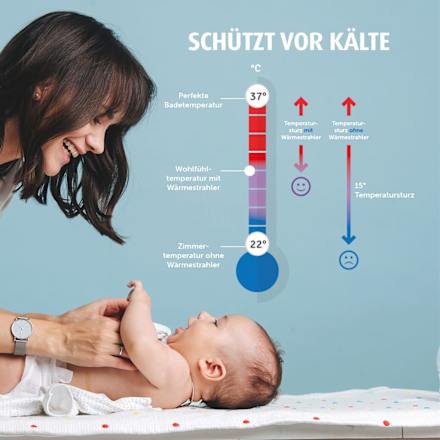 Wickeltisch-Heizstrahler EasyHeat Flex 500 Watt Reer