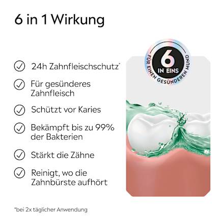 Mundspülung Total Care Zahnfleischschutz Listerine